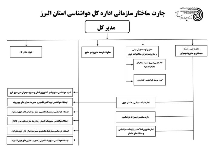 Chart-Office-Alborz5.jpg