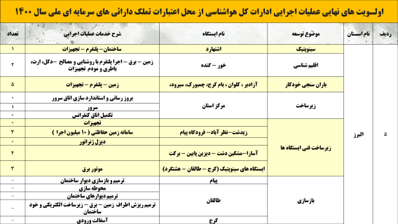 عملکرد_007-(Phone).png