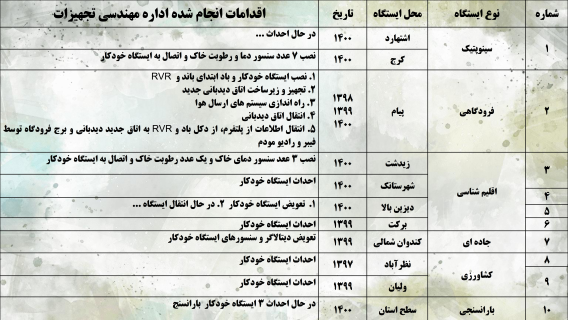 عملکرد_009-(Phone).png