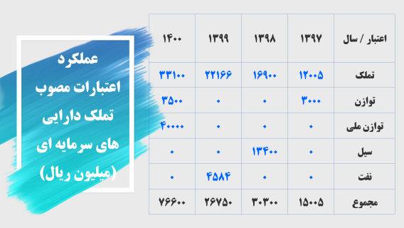 عملکرد_026-(Phone).png