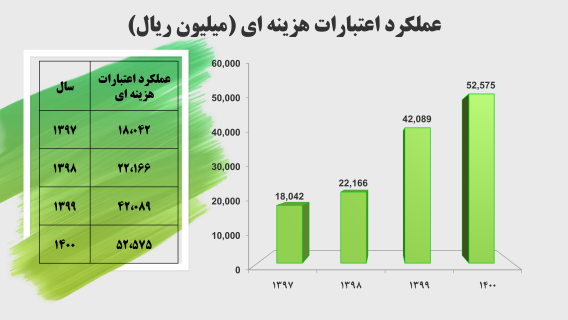 عملکرد_028-(Phone).png