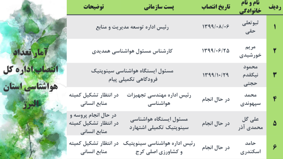 عملکرد_034-(Phone).png