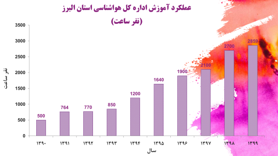 عملکرد_035-(Phone).png