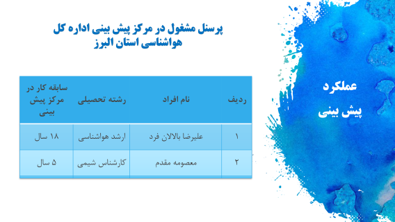 عملکرد_036-(Phone).png