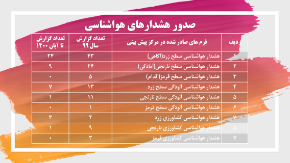 عملکرد_038-(Phone).png