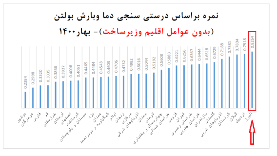 عملکرد_039-(Phone).png