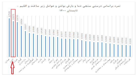 عملکرد_040-(Phone).png